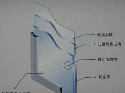 不可不知的玻璃幕墙基础知识