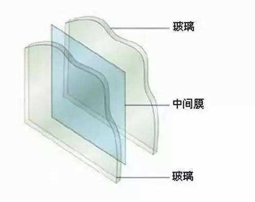 <b>汽车镜子和汽车零件是绝对必需品</b>