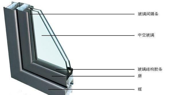 <b>玻璃钢化原理是什么_得知道玻璃的特性</b>