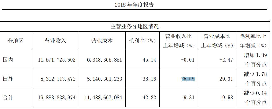 汽车行业产销量初次负增长，对此有什么影响呢？
