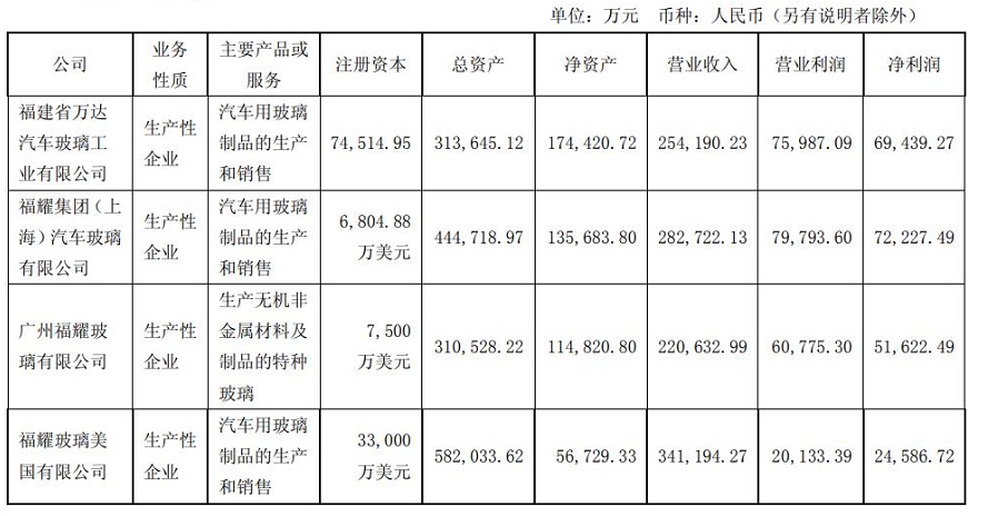 汽车行业产销量初次负增长，对此有什么影响呢？
