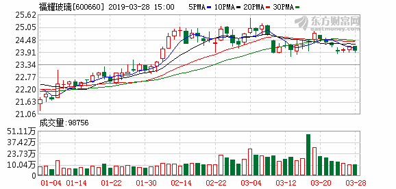 福耀玻璃（03606.HK）：发布2018年年度报告全年海外营收加速