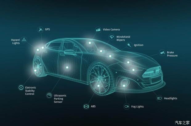 <b>全球汽车行业相关咨询</b>