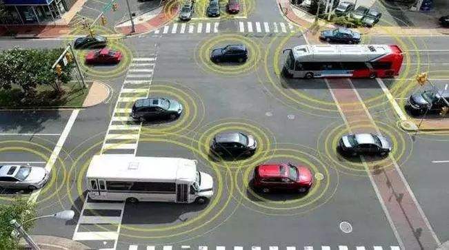 智能网联汽车和自动驾驶