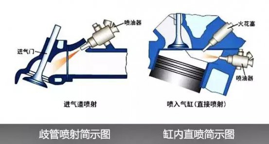 积碳可能是每一个GK5超跑车主心里的痛