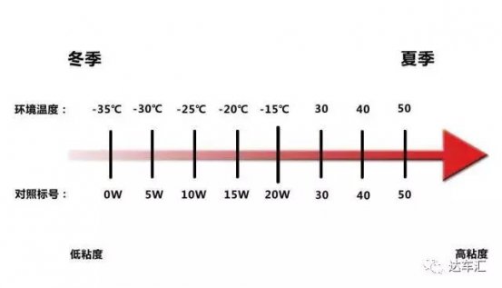 冬天该怎么养车？其实大多人在这六个方面做错了！