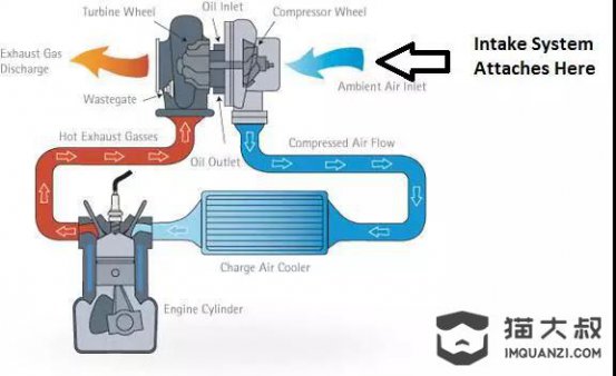 发动机选涡轮增压还是自然吸气？看完你就知道了！