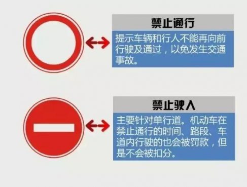 不想也被罚看过来！这些容易吃罚单的九大交通标志，你认识几个？