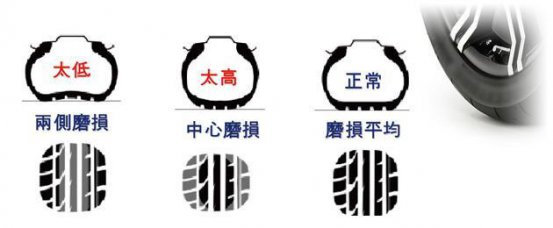 胎压知识图解，老司机带你学常识