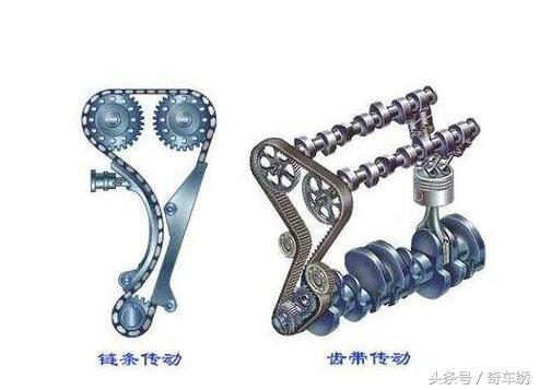 都知道链条比皮带耐用，为什么依然有不少厂家痴迷皮带呢！
