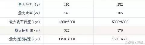 <b>为什么别人的车跑的比我快？</b>