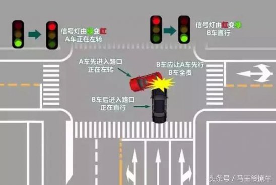 转弯车让直行车？你很可能想错了！