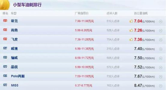 养车一年要花多少钱？（没买车之前一定要看）