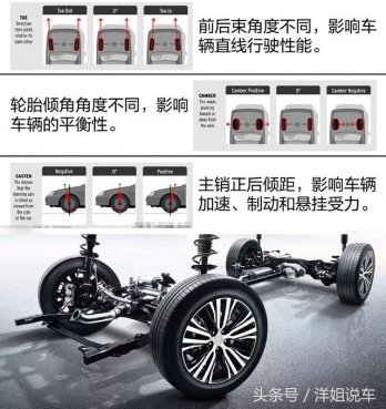 四轮定位什么鬼？如何知道自己爱车需要做四轮定位吗？