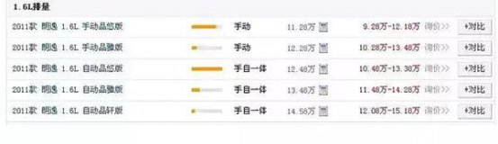 曝光4S店销售“黑幕”，你买车时可得擦亮眼睛了！