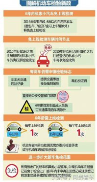 年检站工作人员透露：这五个检测项目有猫腻，容易让车主多掏钱