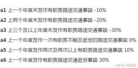 7月1日起，车主上路要小心了，不良记录可能要缴纳2倍强险！