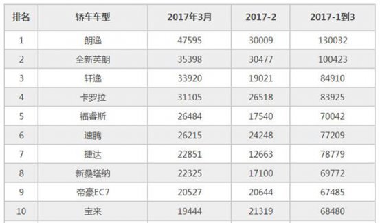 骂的越多卖的越好，常年销量第一，朗逸这个车好在哪？
