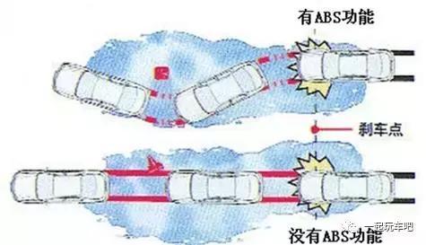 买SUV这10个配置很重要，如果都没有那真是“乞丐”SUV！