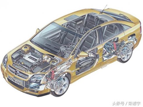 买车只看颜值，汽车三大件你懂了吗？