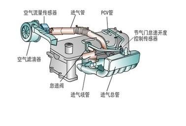 汽车空气滤清器的作用和更换频率？
