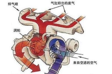 1.5T相当于换算后应该是多少排量？