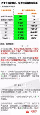 以为有了保险高枕无忧？16年车险保费改革了